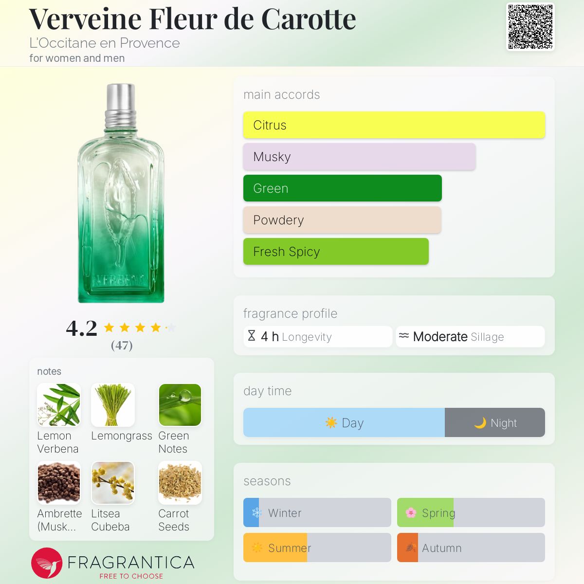 عطر ادکلن وِروِنه فلور دِ کاروت لوکسیتان - Verveine Fleur de Carotte L'Occitane en Provence - بررسی، قیمت و خرید