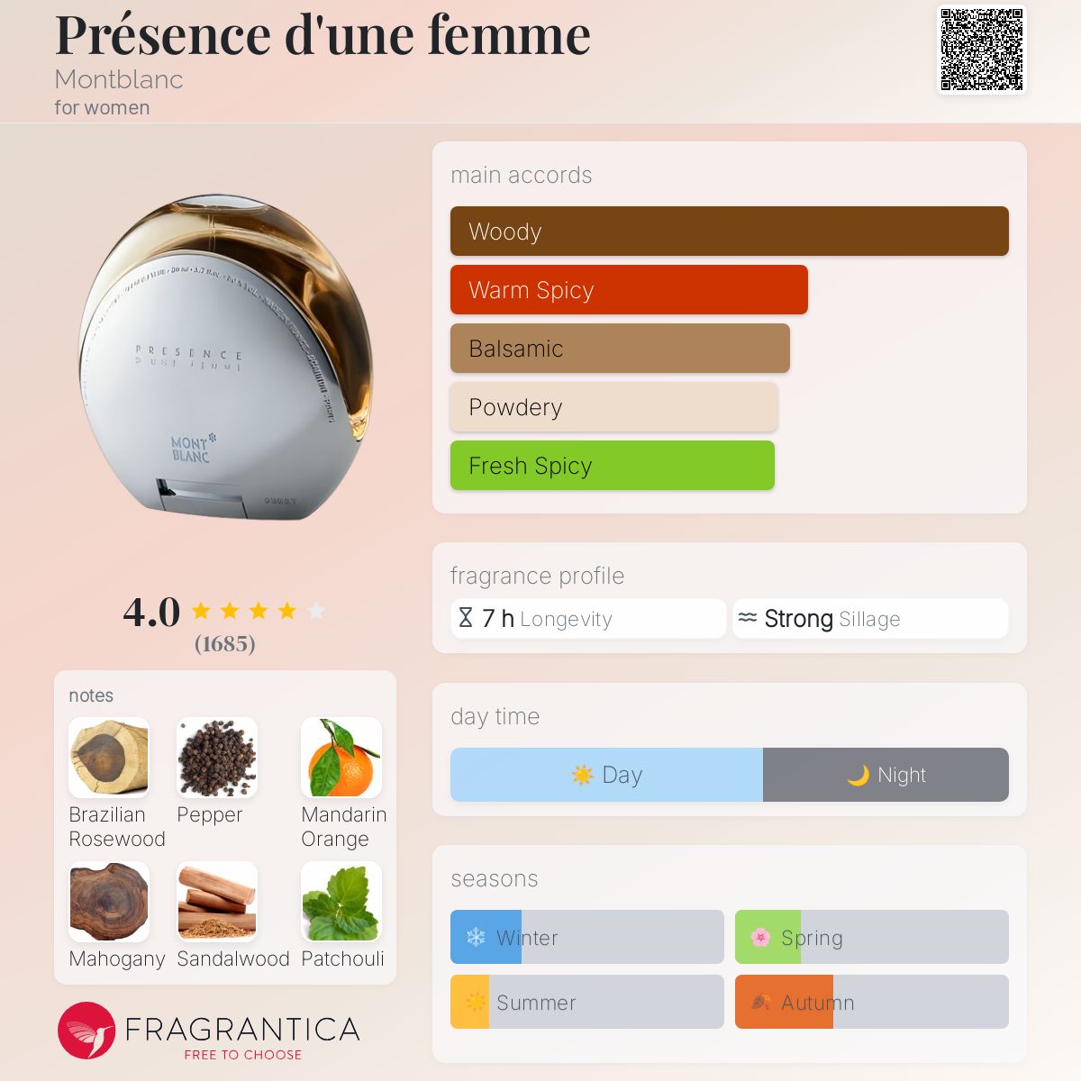 عطر ادکلن پرزانس دون فم مونبلانک - Présence d'une femme Montblanc - بررسی، قیمت و خرید