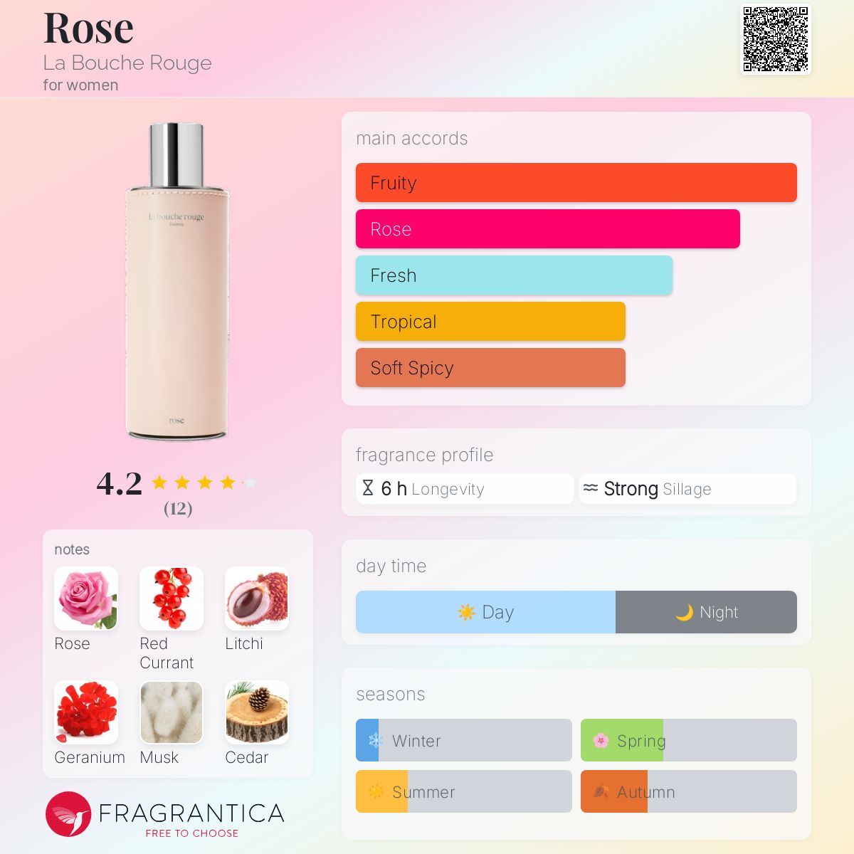 عطر ادکلن رز لابوش رژ - Rose La Bouche Rouge - بررسی، قیمت و خرید
