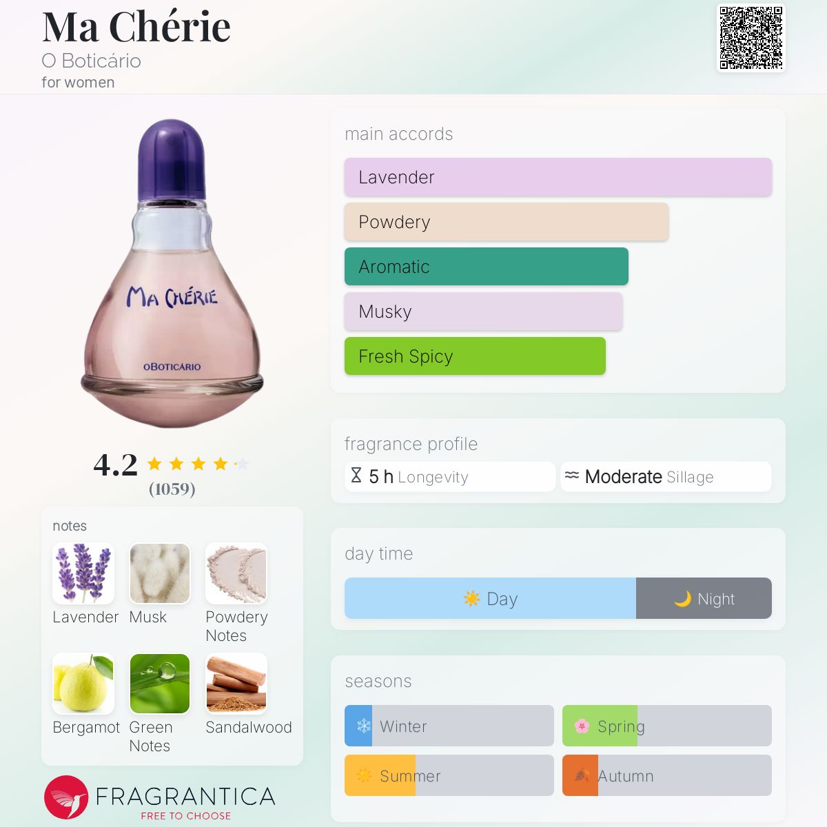 عطر ادکلن ما شری اُ بوتیکاریو - Ma Chérie O Boticário - بررسی، قیمت و خرید