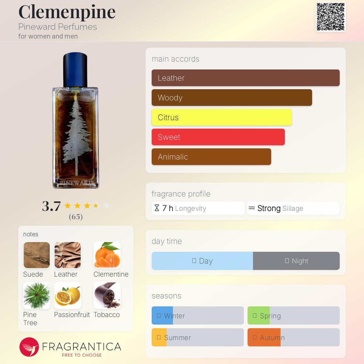 عطر ادکلن کِلِمِن‌تاین پاینورد پرفیومز - Clemenpine Pineward Perfumes - بررسی، قیمت و خرید