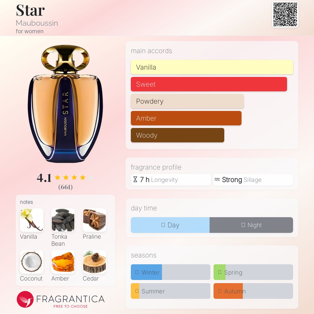 عطر ادکلن استار مابوسین - Star Mauboussin - بررسی، قیمت و خرید