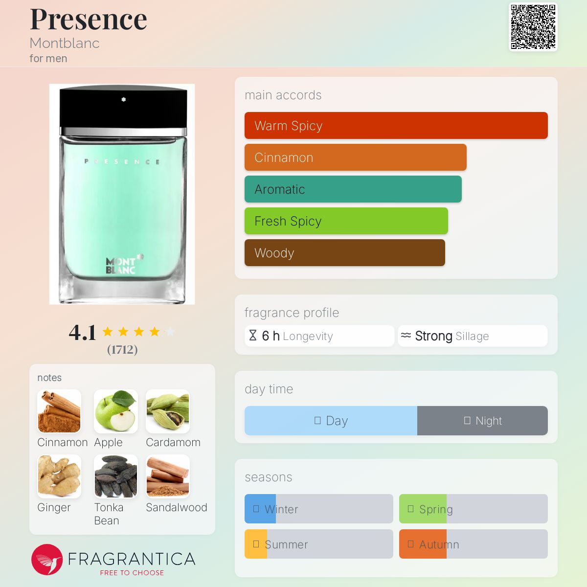 عطر ادکلن پرزنس مون بلان - Presence Montblanc - بررسی، قیمت و خرید