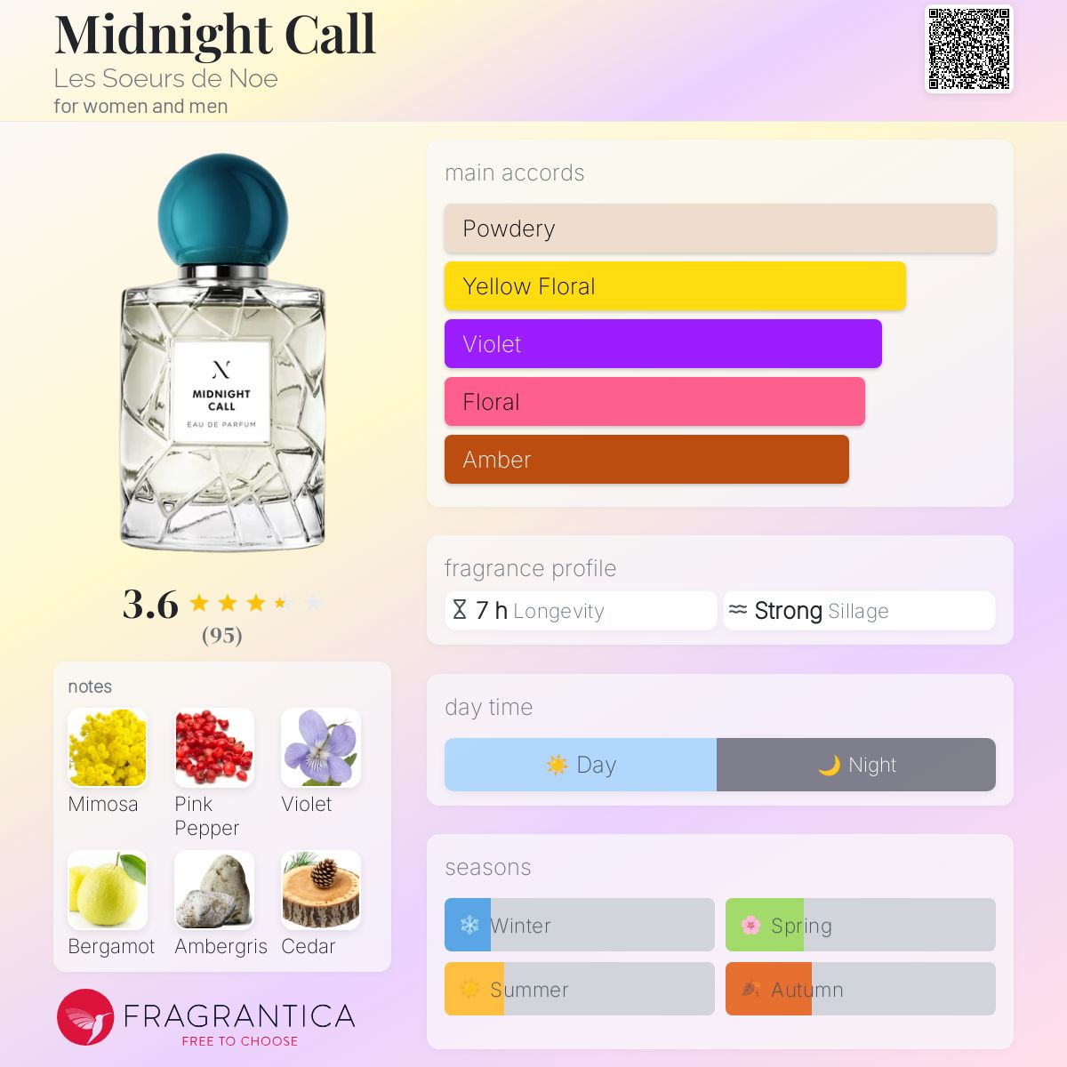 عطر ادکلن مدنایت کال لس سور دو نوئه - Midnight Call Les Soeurs de Noe - بررسی، قیمت و خرید
