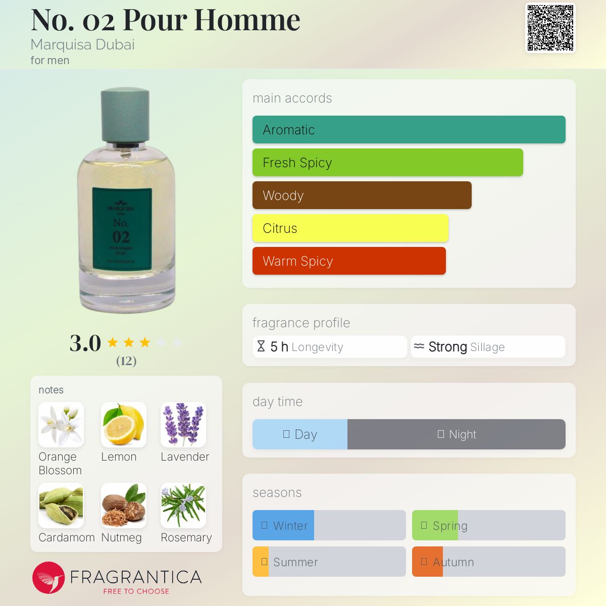 عطر ادکلن نو. ۰۲ پور هوم مارکویزا دبی - No. 02 Pour Homme Marquisa Dubai - بررسی، قیمت و خرید