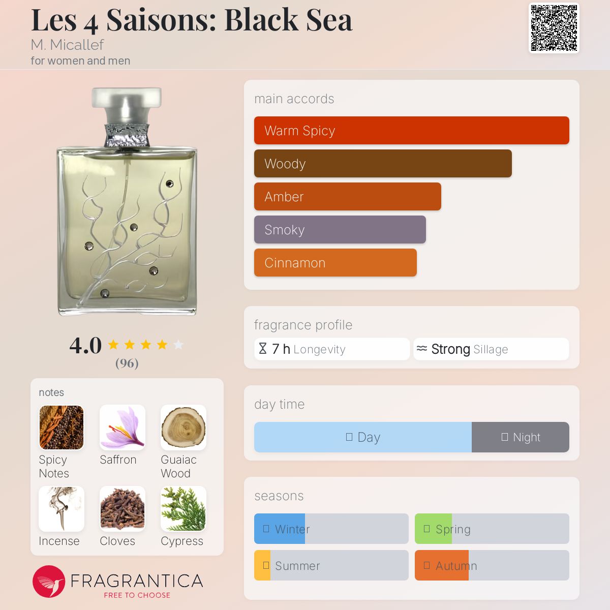 عطر ادکلن لز فور سزونز: بلک سی ام میکالف - Les 4 Saisons: Black Sea M. Micallef - بررسی، قیمت و خرید