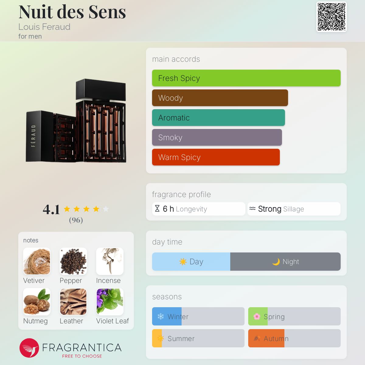 عطر ادکلن نوی د سنس لویی فراد - Nuit des Sens Louis Feraud - بررسی، قیمت و خرید