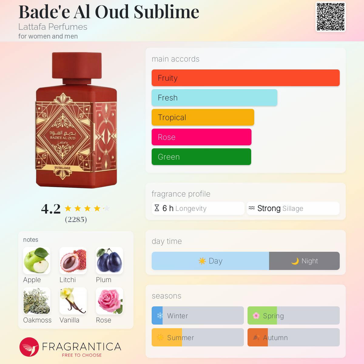 عطر ادکلن بدوء العود سوبلیم لتافا پرفیومز - Bade'e Al Oud Sublime Lattafa Perfumes - بررسی، قیمت و خرید