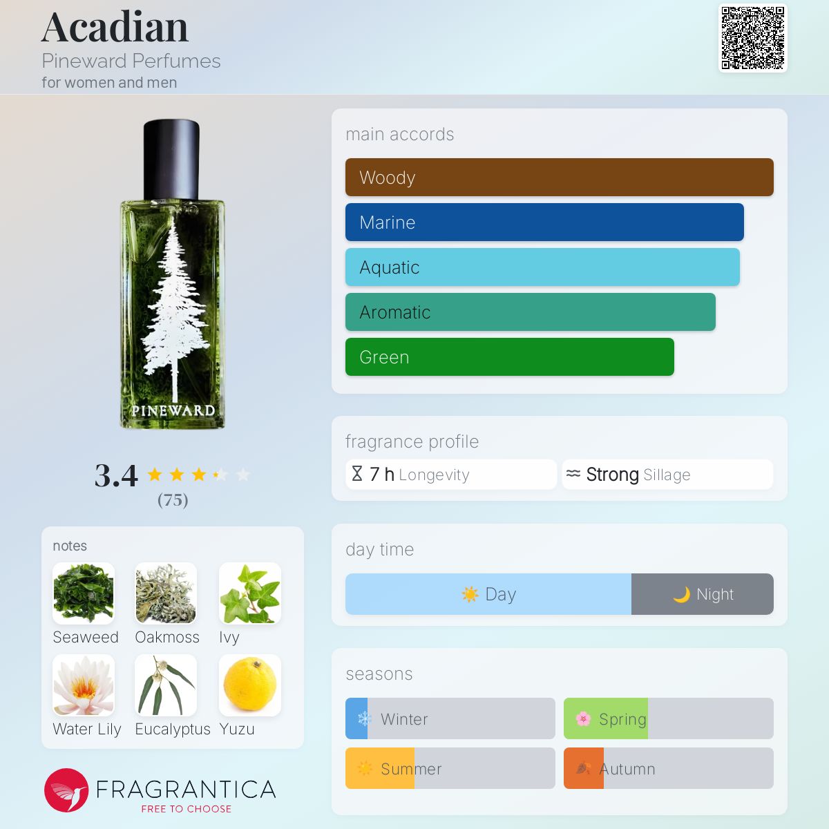 عطر ادکلن آکادیان پاین‌وارد پرفیومز - Acadian Pineward Perfumes - بررسی، قیمت و خرید