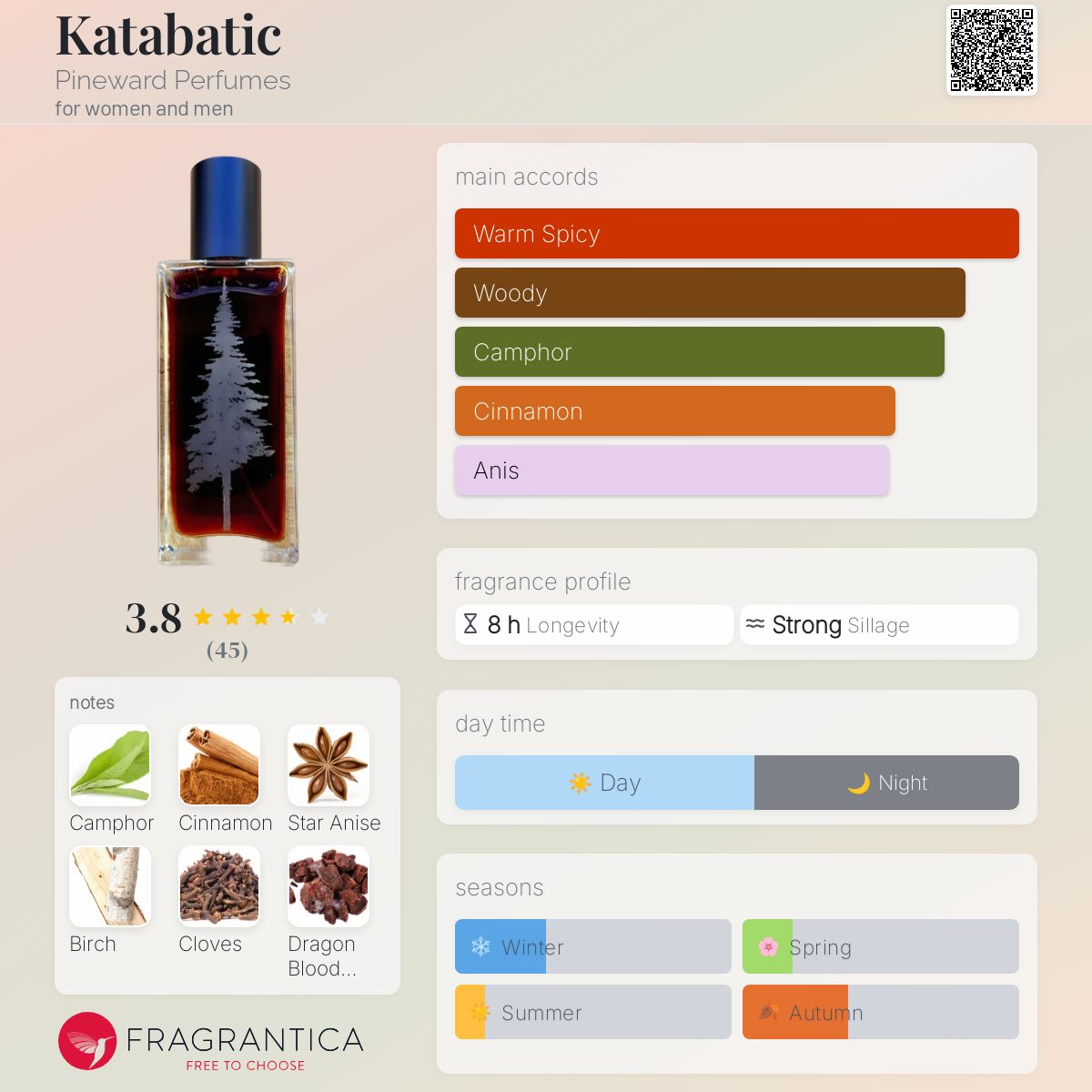 عطر ادکلن کَتاباتیک پاین‌وارد پرفیومز - Katabatic Pineward Perfumes - بررسی، قیمت و خرید