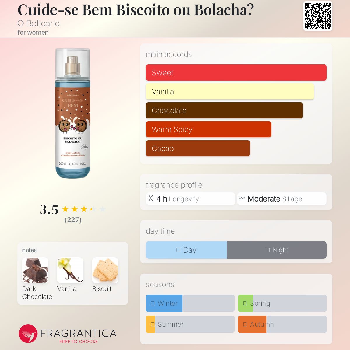 عطر ادکلن کودِه سِه بِم بیسکویتو او بولاشا او بوتیکاریو - Cuide-se Bem Biscoito ou Bolacha? O Boticário - بررسی، قیمت و خرید
