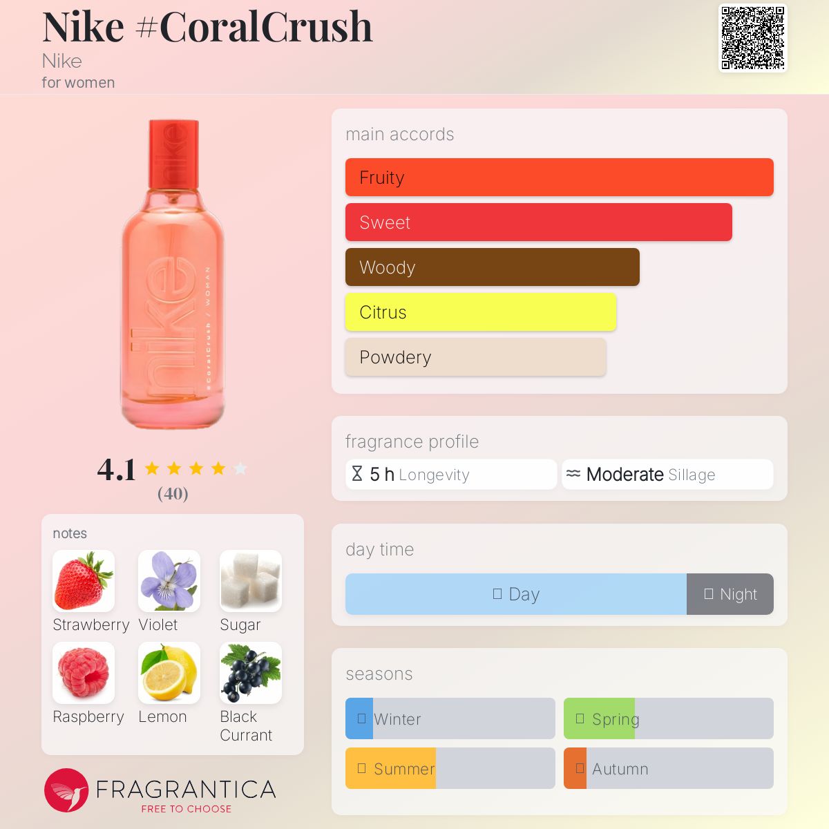 عطر ادکلن نایک کرال کراش نایکی - Nike #CoralCrush Nike - بررسی، قیمت و خرید