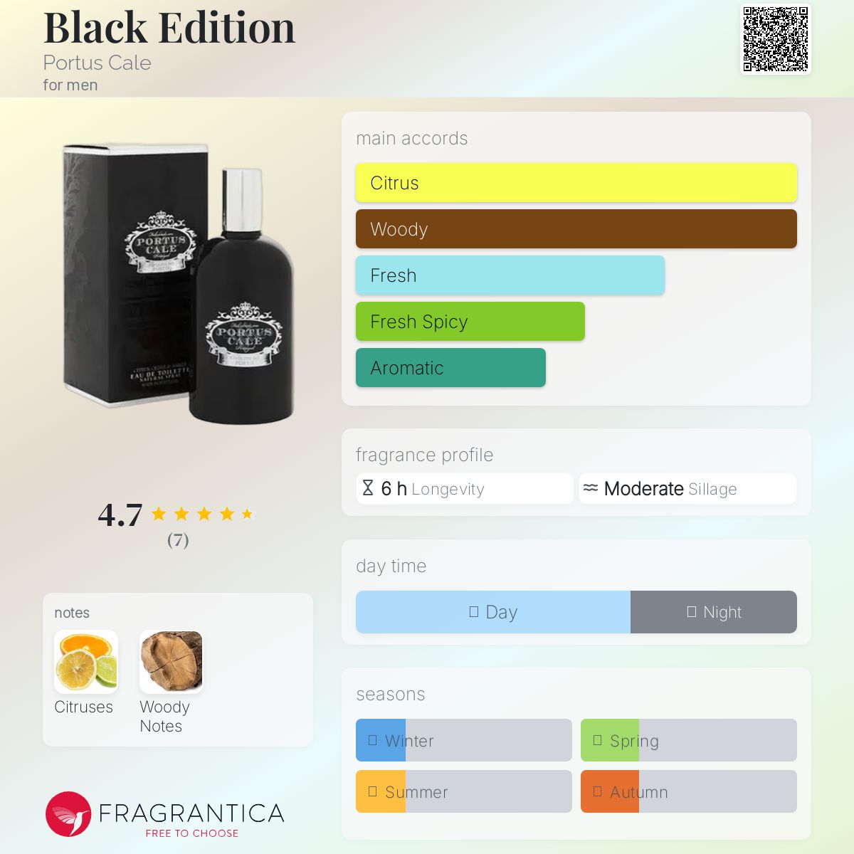 عطر ادکلن بلک ادیشن پورتوس کاله - Black Edition Portus Cale - بررسی، قیمت و خرید