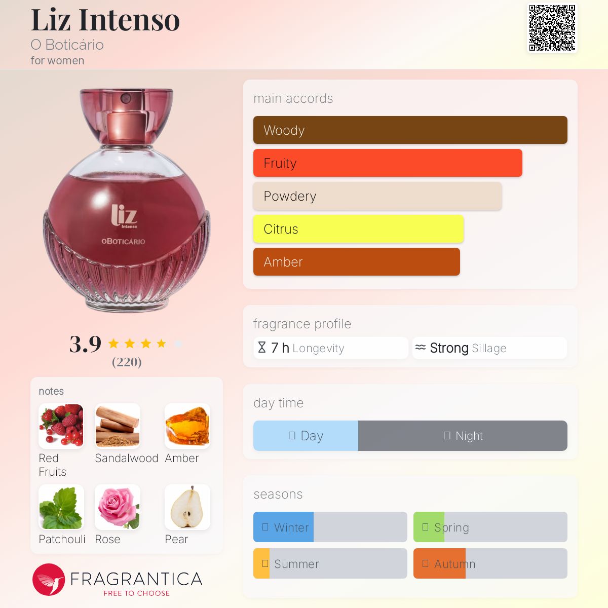 عطر ادکلن لیز اینتنسو اُ بوتیکاریو - Liz Intenso O Boticário - بررسی، قیمت و خرید