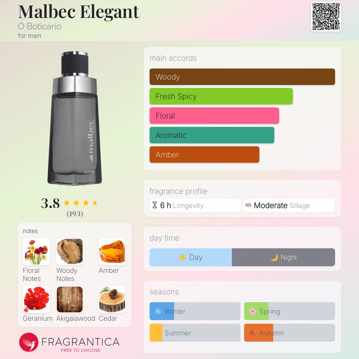 عطر ادکلن مالبک الگانت اوبوتی کایرو - Malbec Elegant O Boticário - بررسی، قیمت و خرید