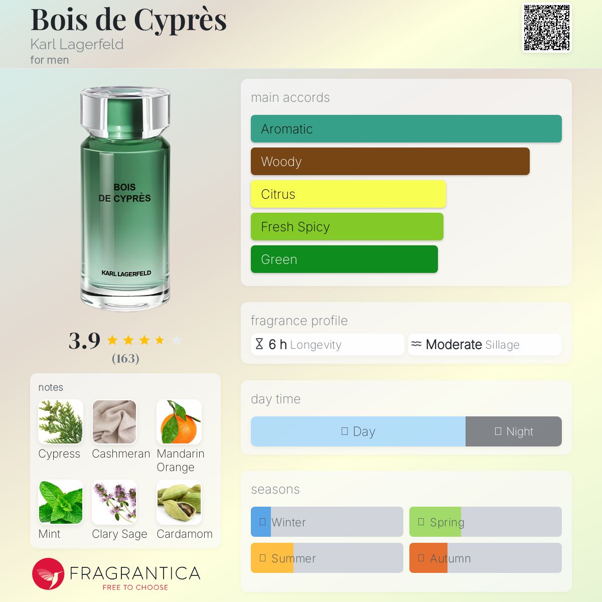 عطر ادکلن بوا دو سیپغس کارل لاگرفلد - Bois de Cyprès Karl Lagerfeld - بررسی، قیمت و خرید