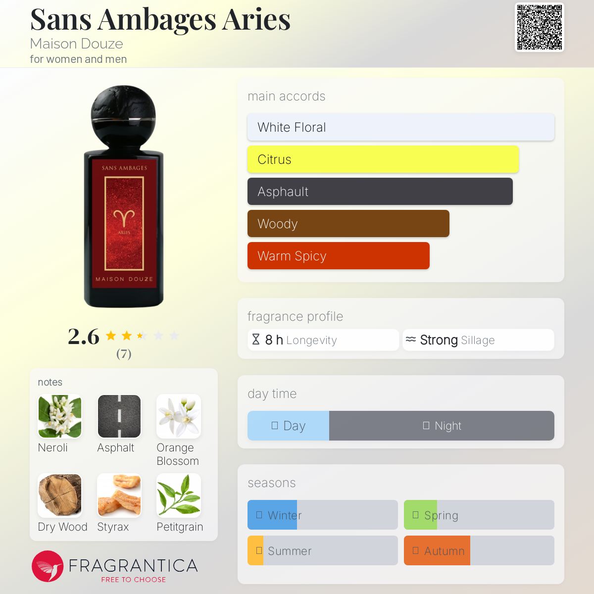 عطر ادکلن سانس آمباجس آریس مِیزون دوز - Sans Ambages Aries Maison Douze - بررسی، قیمت و خرید