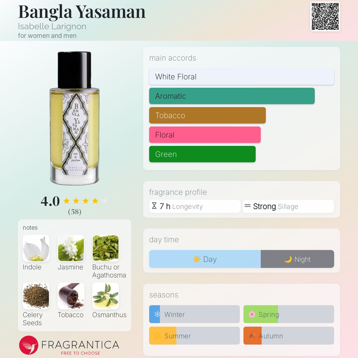 عطر ادکلن بنگلای یاسمن ایزابل لاریگنون - Bangla Yasaman Isabelle Larignon - بررسی، قیمت و خرید