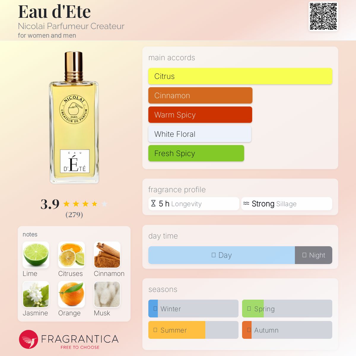 عطر ادکلن اُ دِ تِ نیکولای پارفومر کریتور - Eau d'Ete Nicolai Parfumeur Createur - بررسی، قیمت و خرید