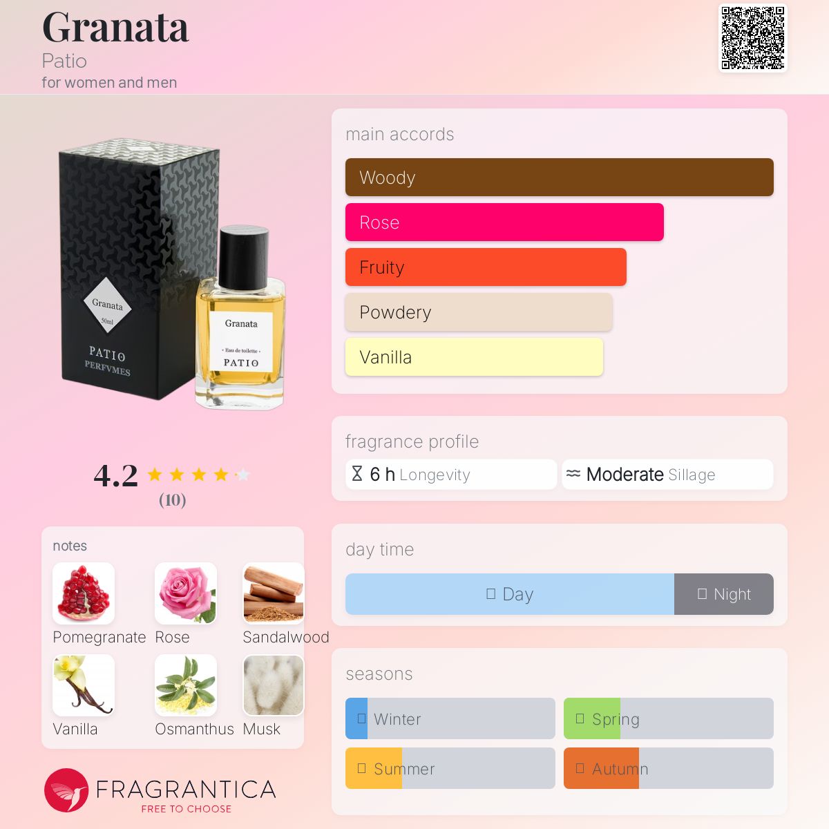 عطر ادکلن گراناتا پاتیو - Granata Patio - بررسی، قیمت و خرید