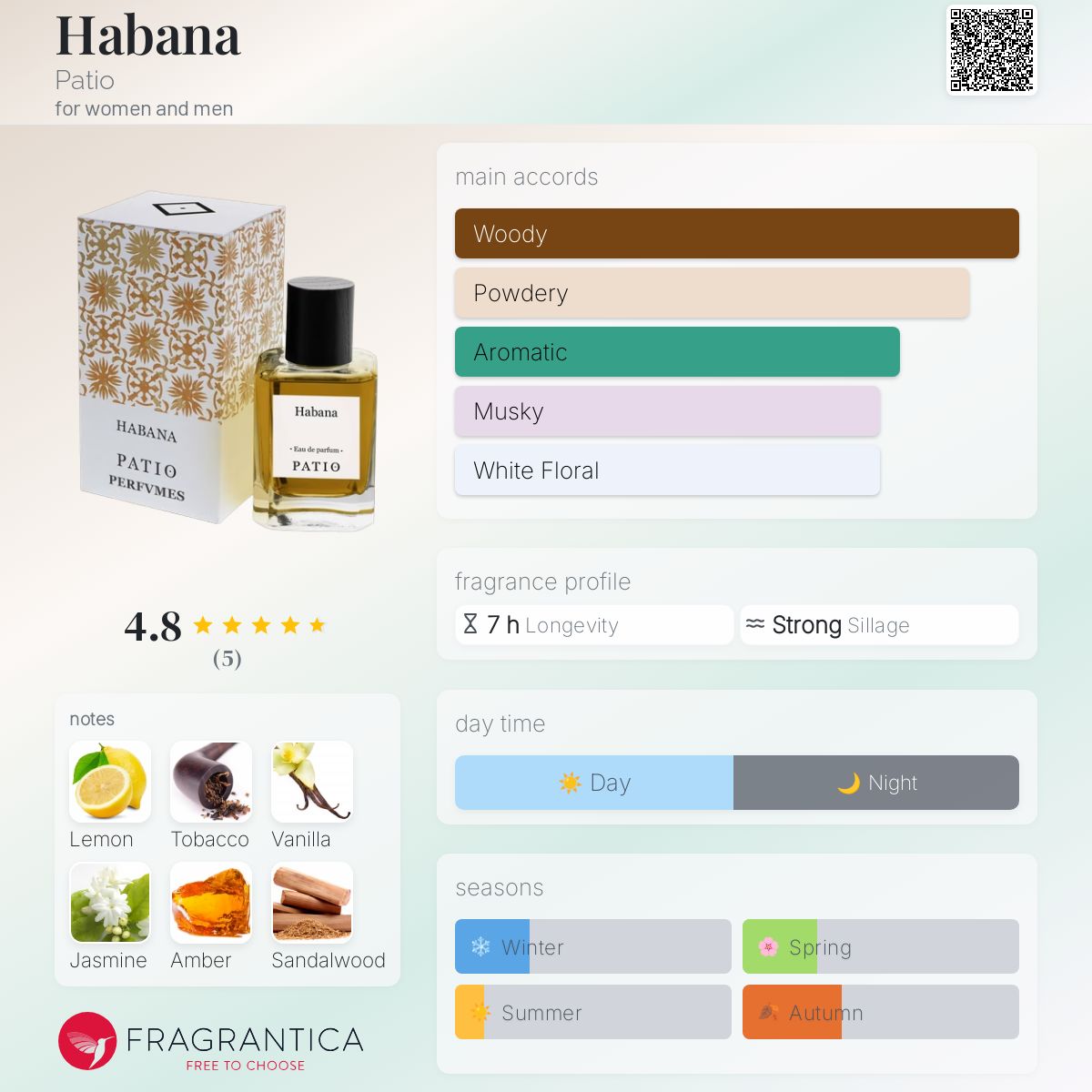 عطر ادکلن هاوانا پتیو - Habana Patio - بررسی، قیمت و خرید