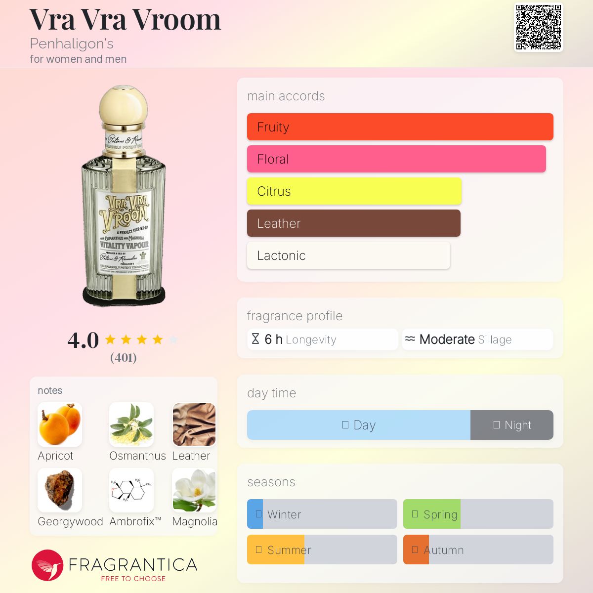 عطر ادکلن ورا ورا ورووم پنالیگونز - Vra Vra Vroom Penhaligon's - بررسی، قیمت و خرید