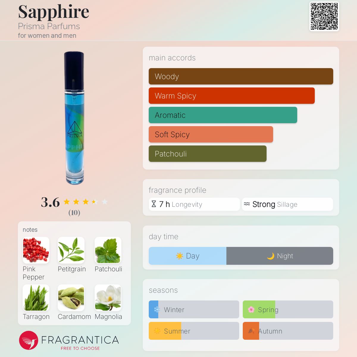 عطر ادکلن سفایر پریسما پرفیومز - Sapphire Prisma Parfums - بررسی، قیمت و خرید