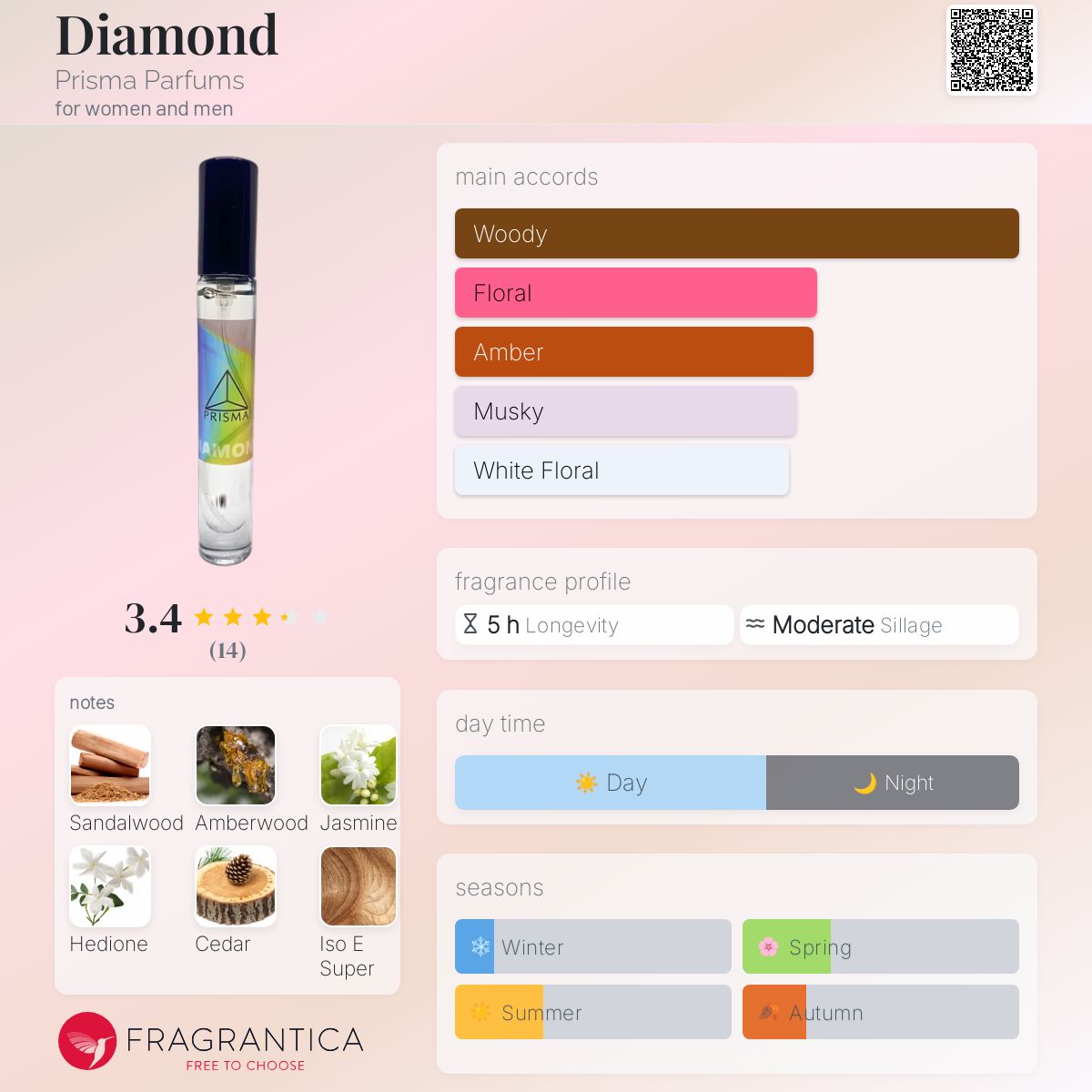 عطر ادکلن دایمِند پریسما پرفیومز - Diamond Prisma Parfums - بررسی، قیمت و خرید