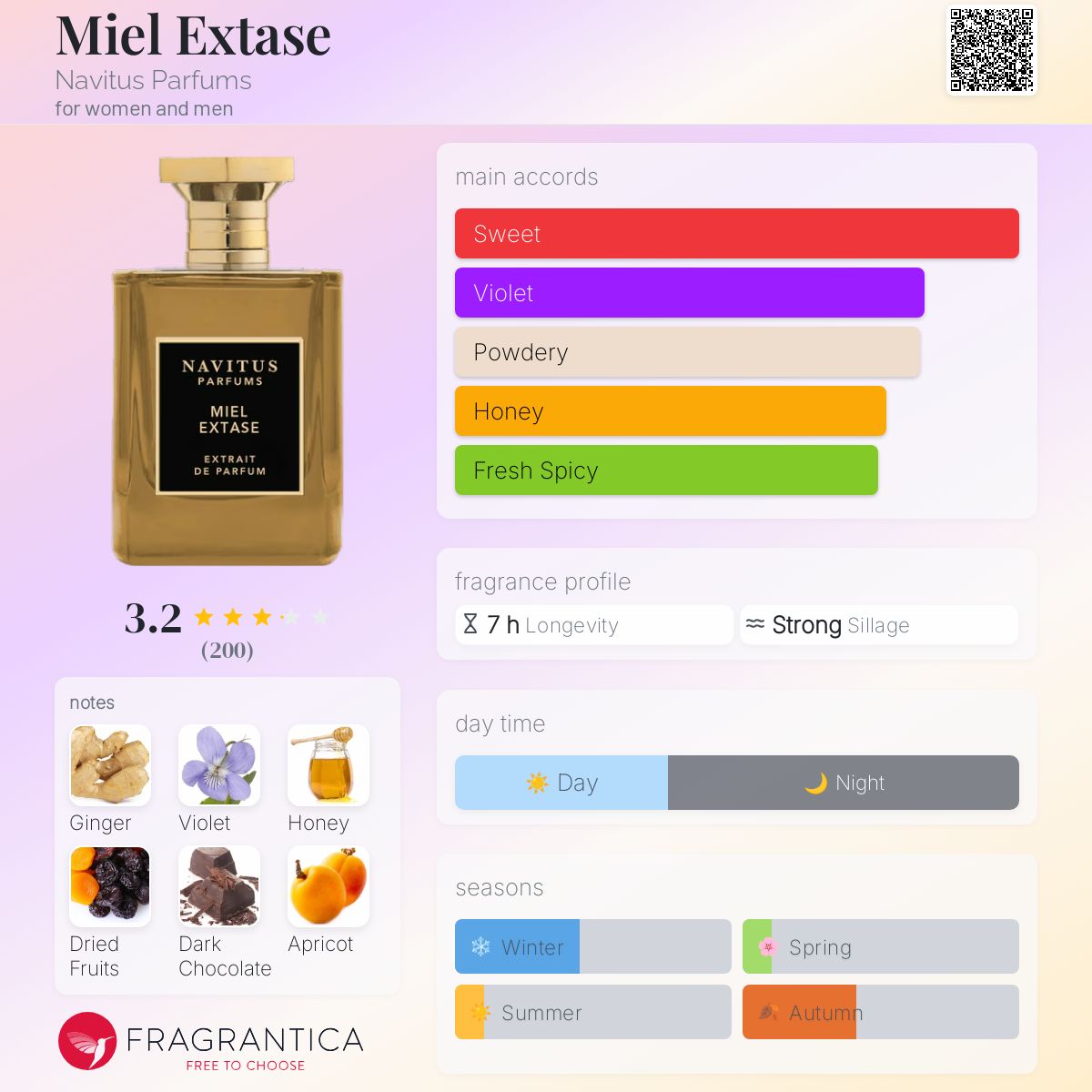 عطر ادکلن میل اکستاز ناویتوس پارفومز - Miel Extase Navitus Parfums - بررسی، قیمت و خرید