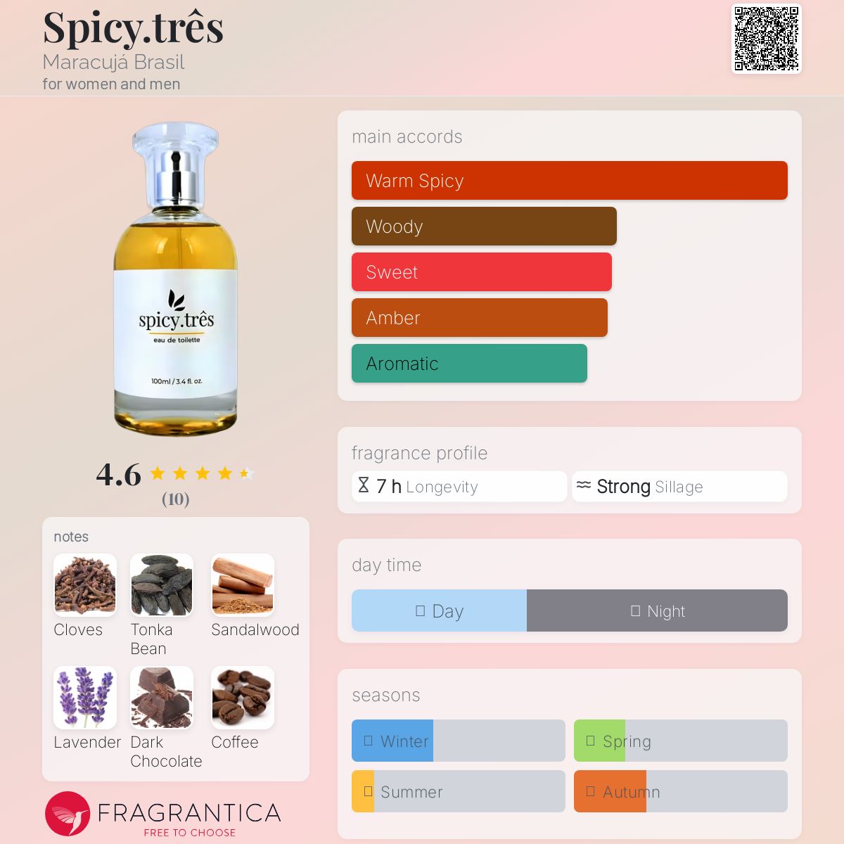 عطر ادکلن اسپایسی تریس ماراکوجا برزیل - Spicy.três Maracujá Brasil - بررسی، قیمت و خرید
