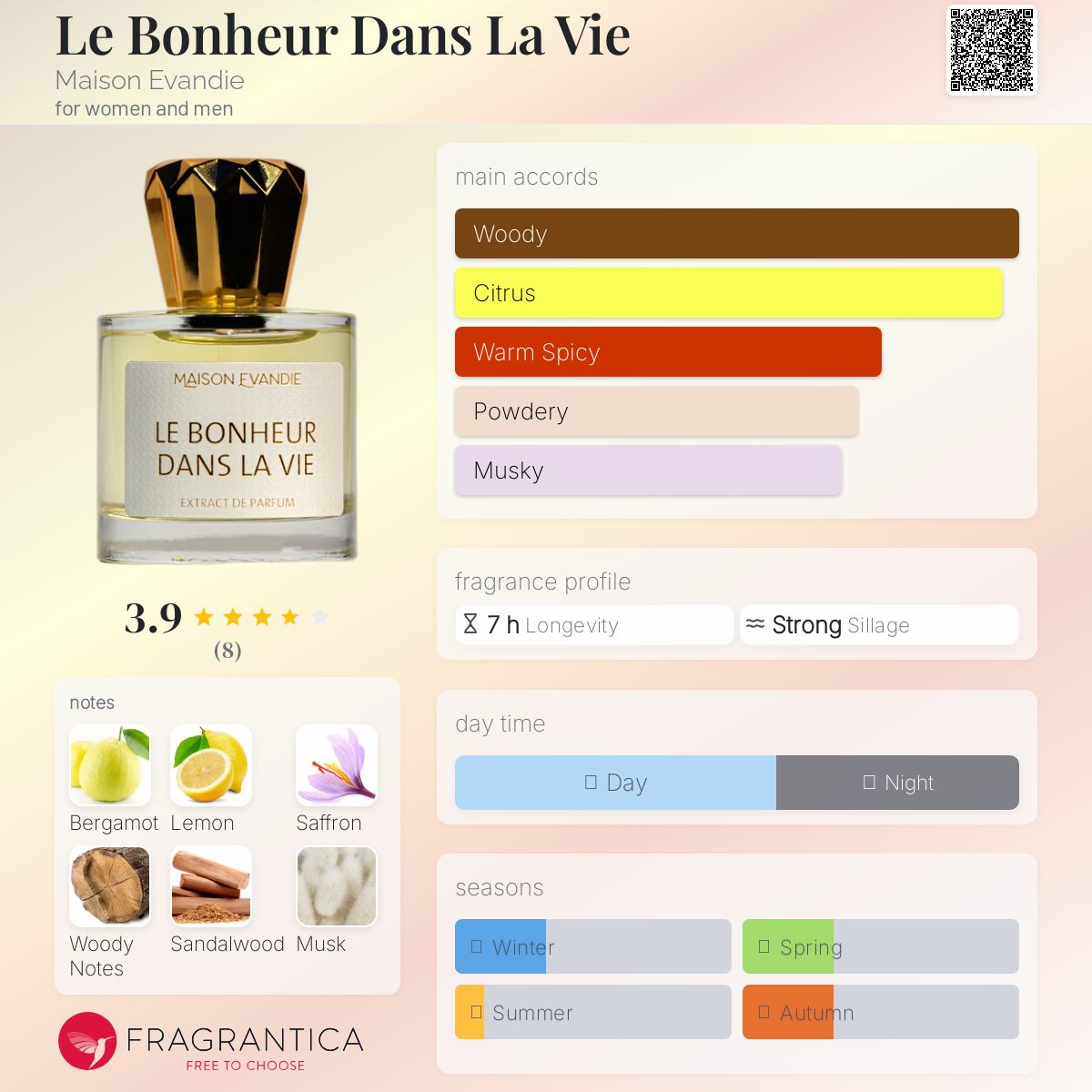 عطر ادکلن ل بونور دان لا وی میسون اواندی - Le Bonheur Dans La Vie Maison Evandie - بررسی، قیمت و خرید