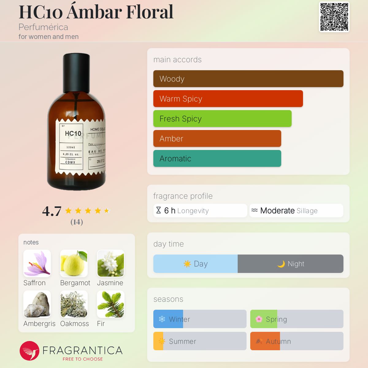 عطر ادکلن اچ سی تن آمبر فلورال پرفیومریکا - HC10 Ámbar Floral Perfumérica - بررسی، قیمت و خرید