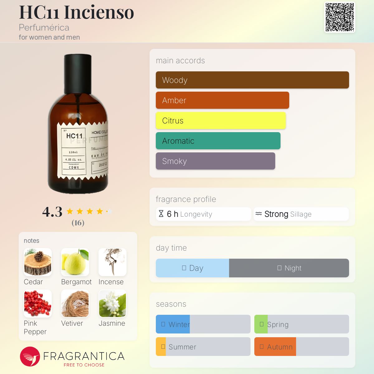 عطر ادکلن اچ سی یازده اینسیسو پرفیومریکا - HC11 Incienso Perfumérica - بررسی، قیمت و خرید