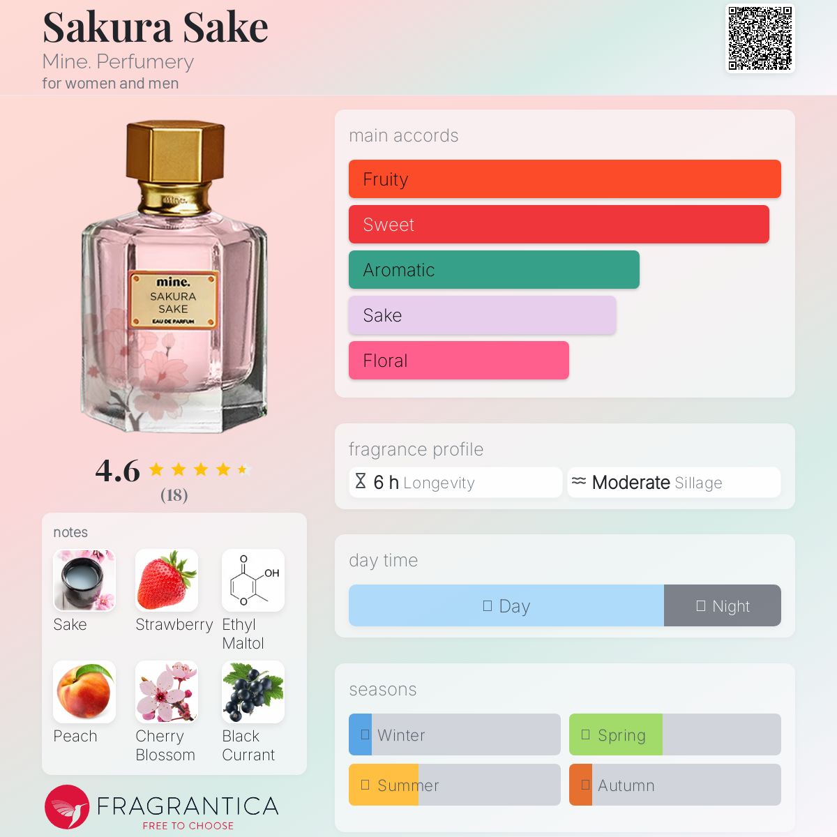 عطر ادکلن ساکورا ساکه ماین پرفیومری - Sakura Sake Mine. Perfumery - بررسی، قیمت و خرید