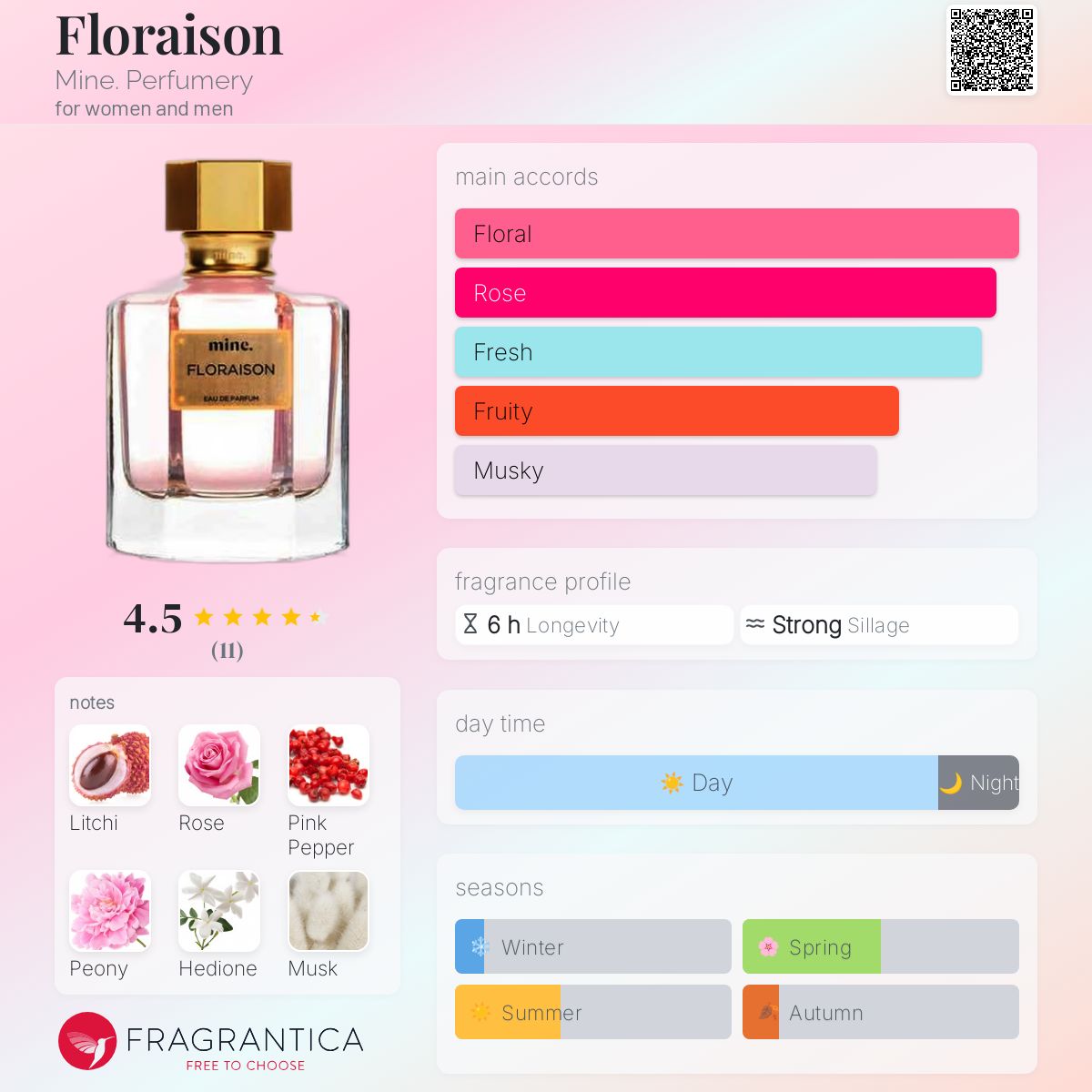 عطر ادکلن فلورایزون ماین پرفیومری - Floraison Mine. Perfumery - بررسی، قیمت و خرید