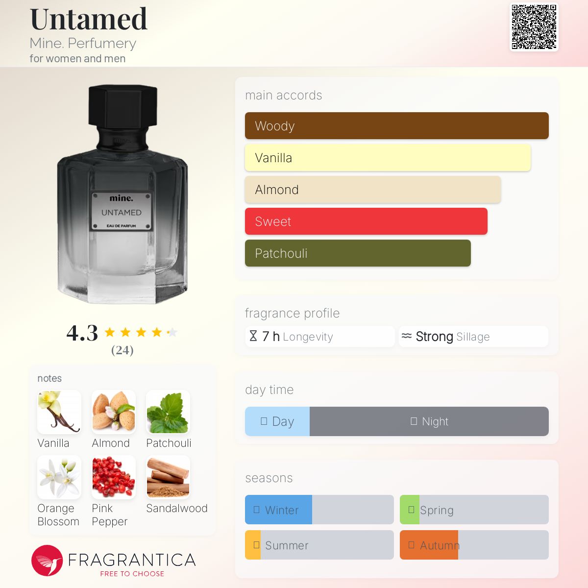 عطر ادکلن آنتِیمد ماین پرفیومری - Untamed Mine. Perfumery - بررسی، قیمت و خرید