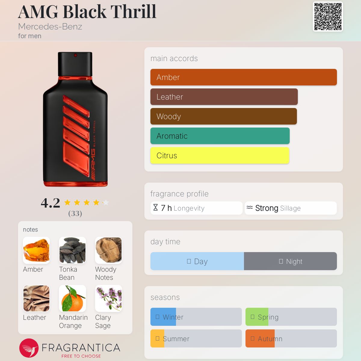 عطر ادکلن ای‌ام‌جی بلک تریل مرسدس بنز - AMG Black Thrill Mercedes-Benz - بررسی، قیمت و خرید