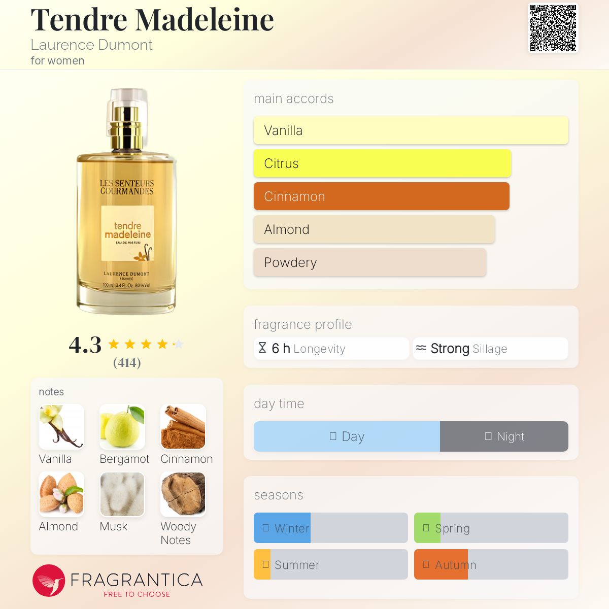 عطر ادکلن تندره مادلن لورنس دومونت - Tendre Madeleine Laurence Dumont - بررسی، قیمت و خرید