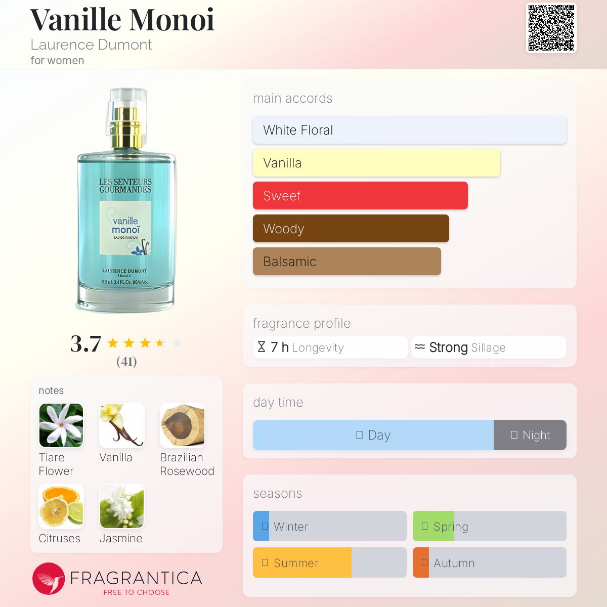 عطر ادکلن وانیل مونوی لورنس دو مونت - Vanille Monoi Laurence Dumont - بررسی، قیمت و خرید