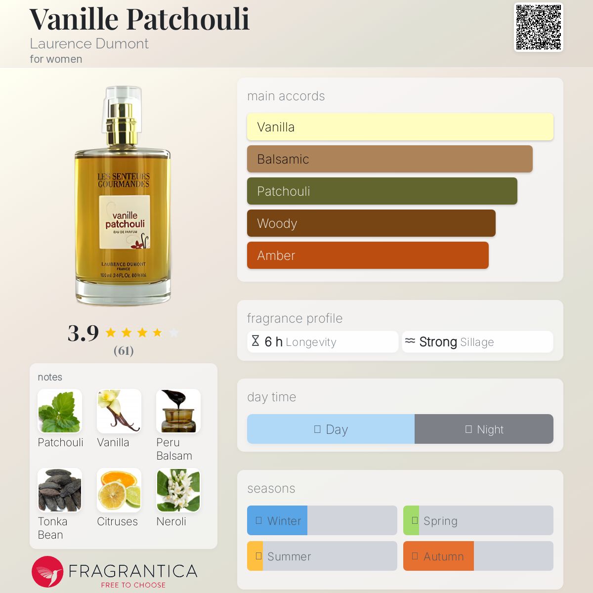 عطر ادکلن وانیل پچولی لورنس دومونت - Vanille Patchouli Laurence Dumont - بررسی، قیمت و خرید