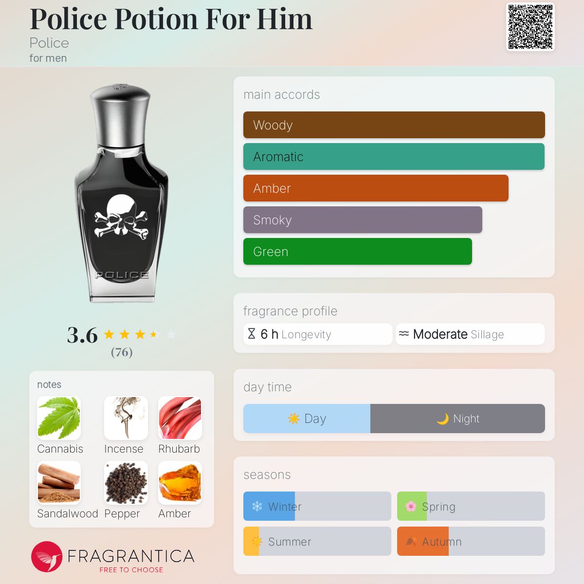 عطر ادکلن پلیس پوشن فور هیم پلیس - Police Potion For Him Police - بررسی، قیمت و خرید