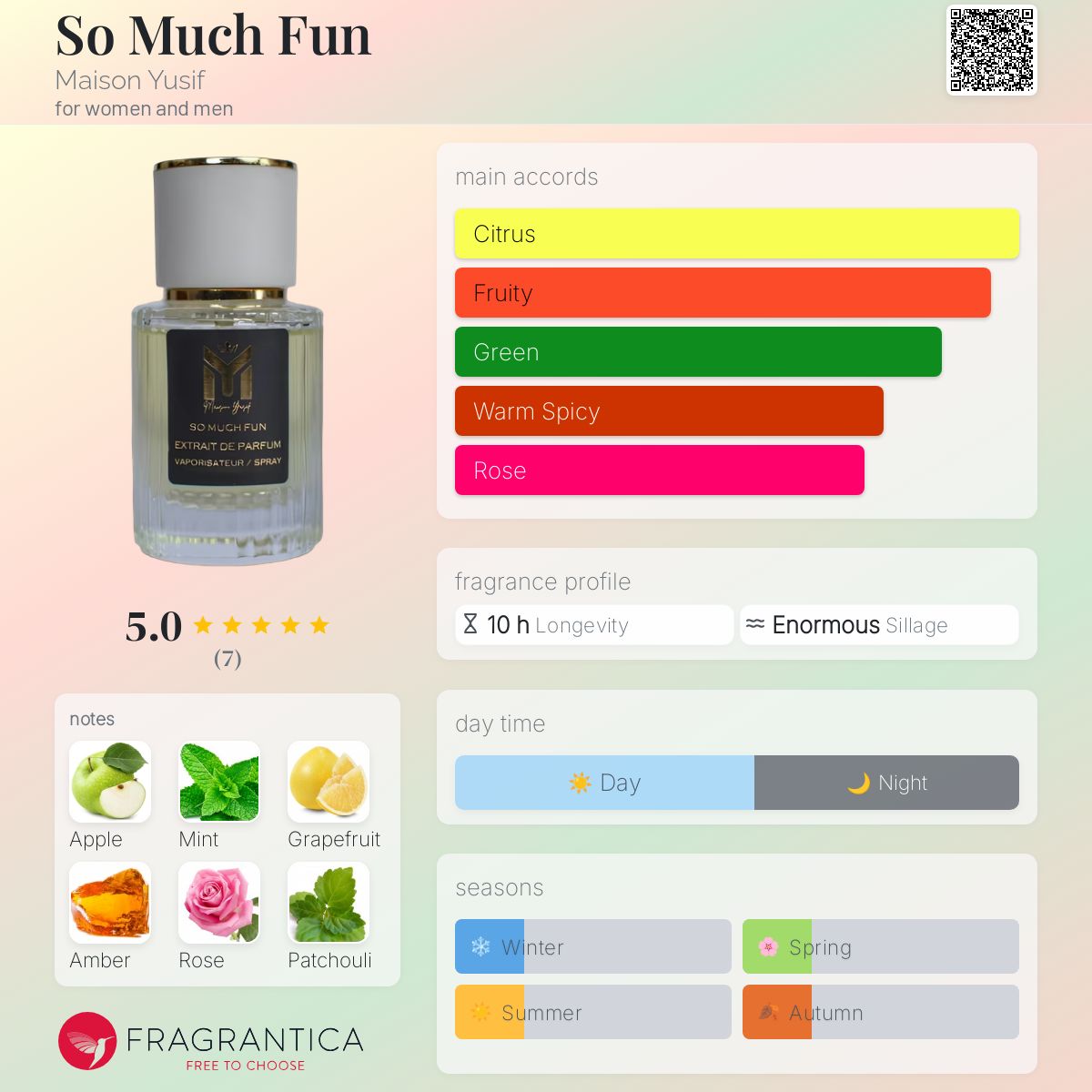 عطر ادکلن سُ ماچ فان میزان یوسف - So Much Fun Maison Yusif - بررسی، قیمت و خرید