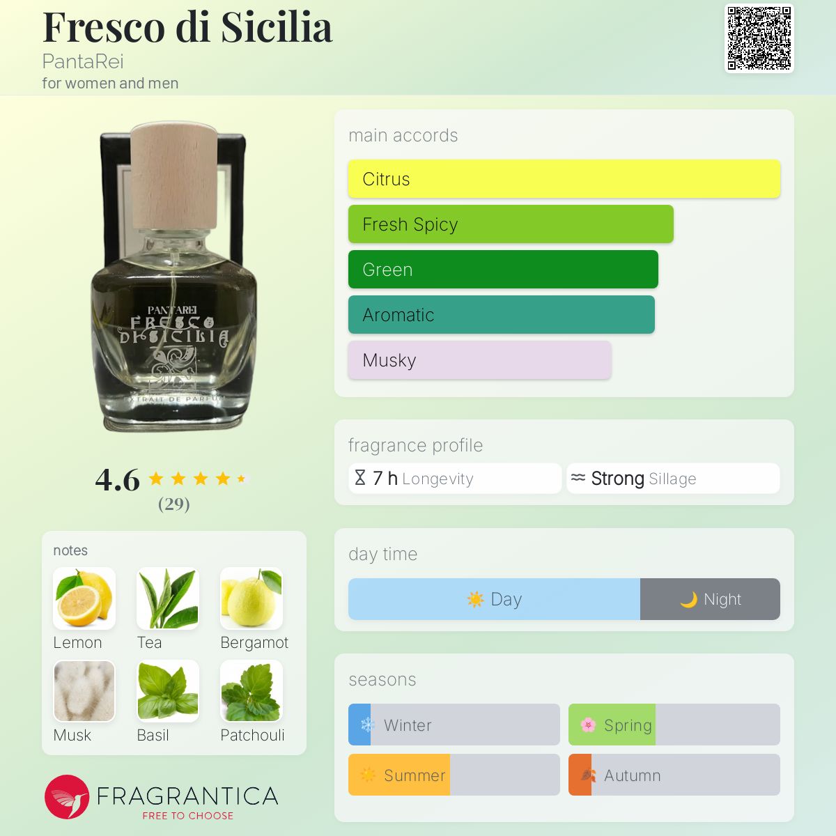 عطر ادکلن فرسکو دی سیسیلیا پانتارِی - Fresco di Sicilia PantaRei - بررسی، قیمت و خرید