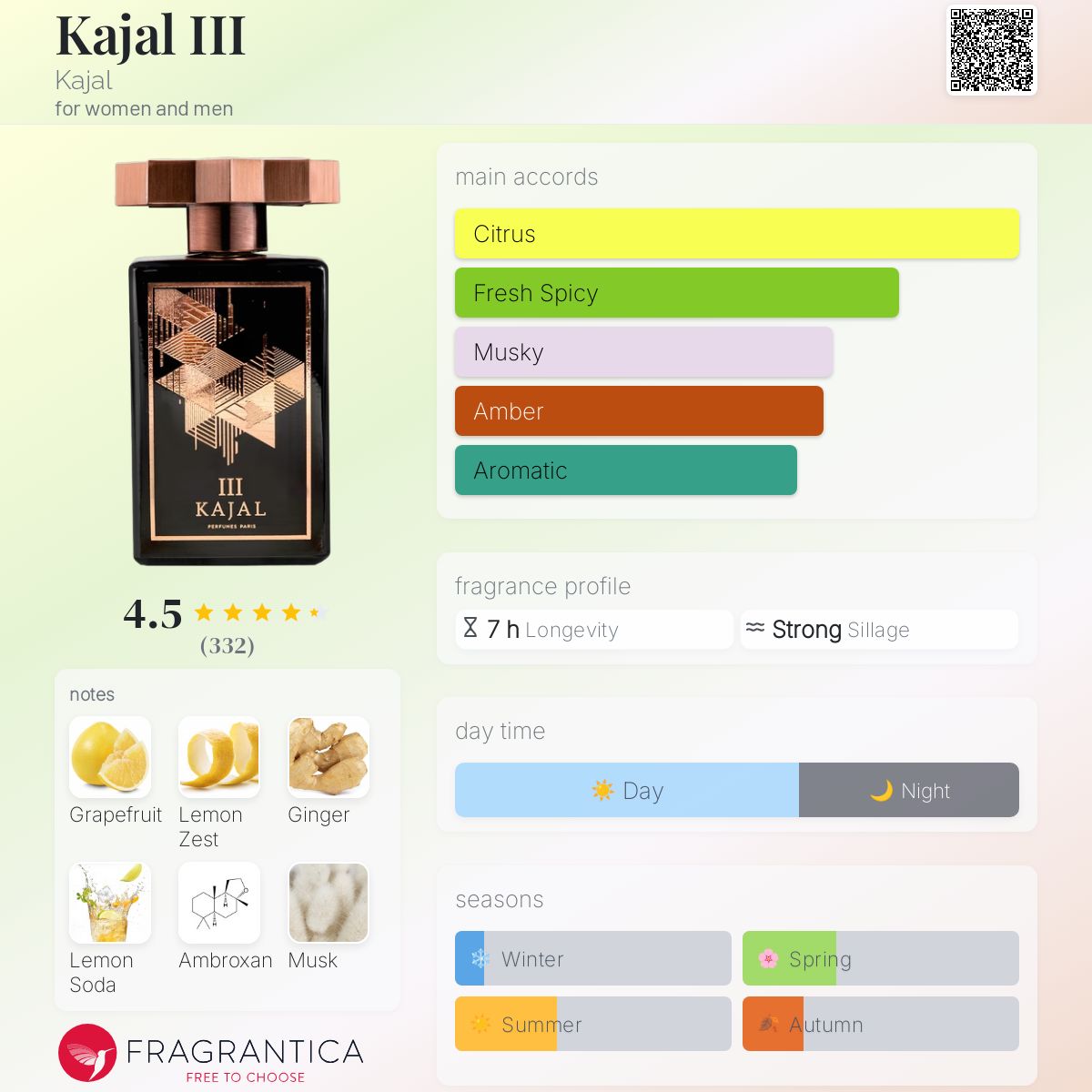 عطر ادکلن کاجال تری کاجَل - Kajal III Kajal - بررسی، قیمت و خرید