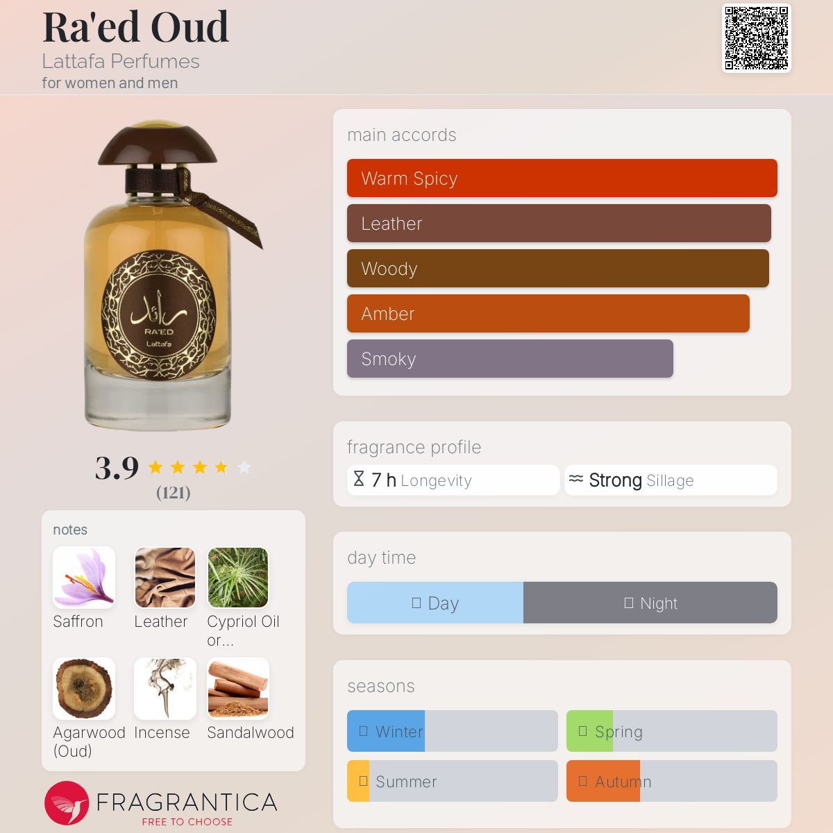 عطر ادکلن رائد عود لتافا پرفیومز - Ra'ed Oud Lattafa Perfumes - بررسی، قیمت و خرید