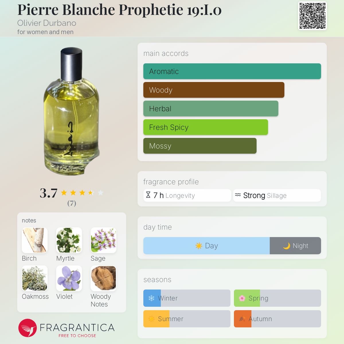 عطر ادکلن پیر بلانش پروفتیه نوزده آی صفر اولیویر دوربانو - Pierre Blanche Prophetie 19:I.0 Olivier Durbano - بررسی، قیمت و خرید