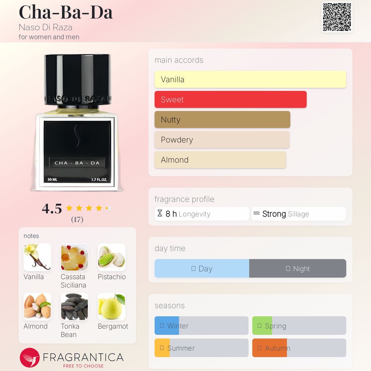 عطر ادکلن چا-با-دا نازو دی راز - Cha-Ba-Da Naso Di Raza - بررسی، قیمت و خرید