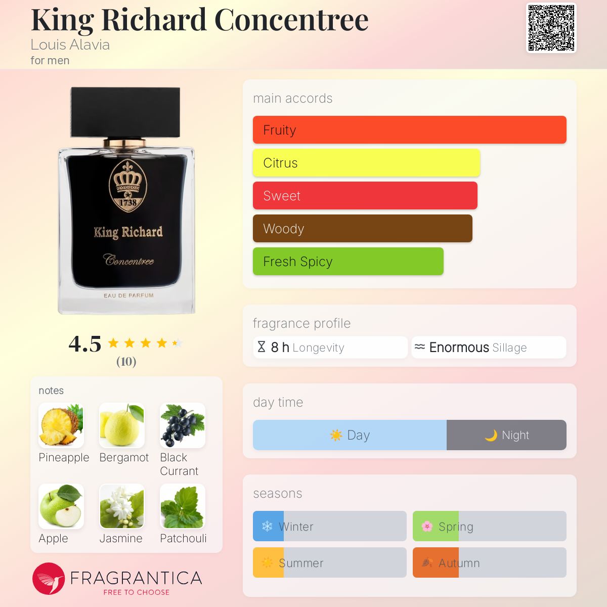 عطر ادکلن کینگ ریچارد کنسنتری لوییس آلاویا - King Richard Concentree Louis Alavia - بررسی، قیمت و خرید