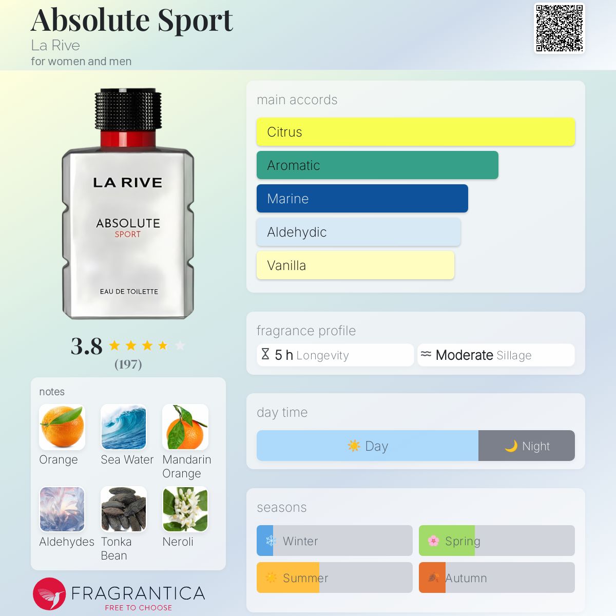 عطر ادکلن ابسولوت اسپورت لاریو - Absolute Sport La Rive - بررسی، قیمت و خرید