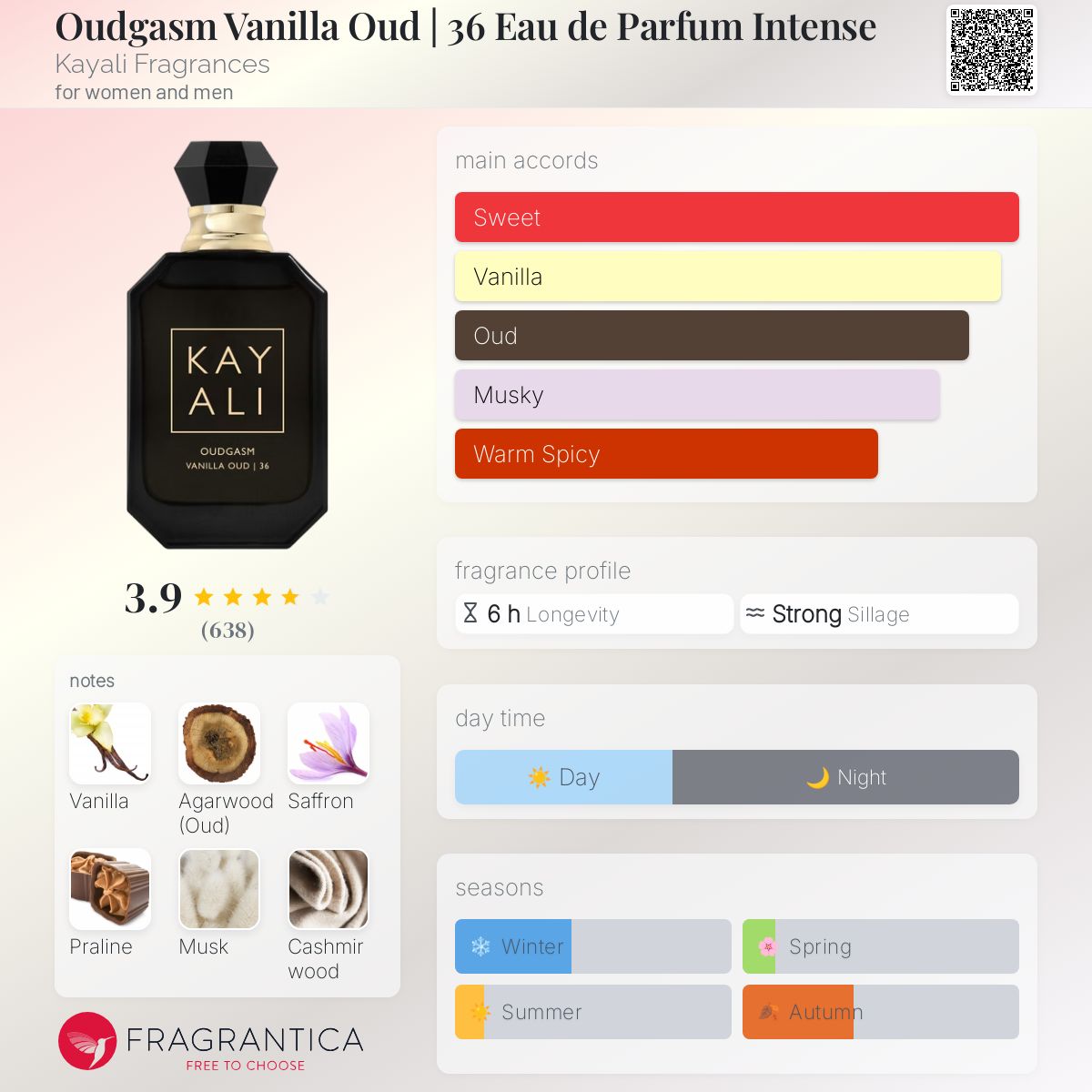 عطر ادکلن اودگَسم وَنیلا اود کایلی فرگرنسز - Oudgasm Vanilla Oud | 36 Eau de Parfum Intense Kayali Fragrances - بررسی، قیمت و خرید